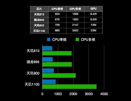 英特尔cpu排行_r95900hx相当于英特尔的什么_r95900hx相当于英特尔的什么