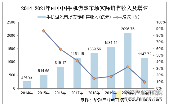 销量最好的游戏手机_各品牌游戏手机销量排名_销量排名品牌手机游戏有哪些