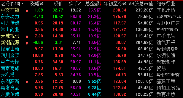 财富沙盘手机游戏_财富沙盘游戏app_财富沙盘怎么玩