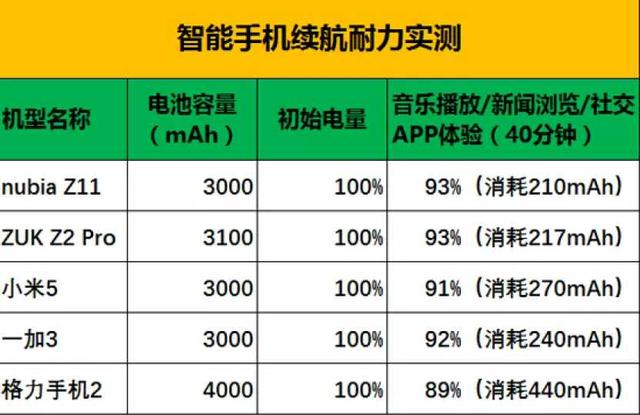 格力能用手机控制吗_格力手机打游戏怎么样_格力空调游戏