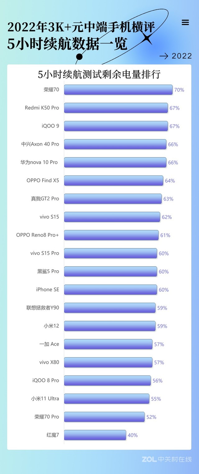 不太打游戏买什么手机合适_合适买打手机游戏的软件_买手机打游戏什么手机最好