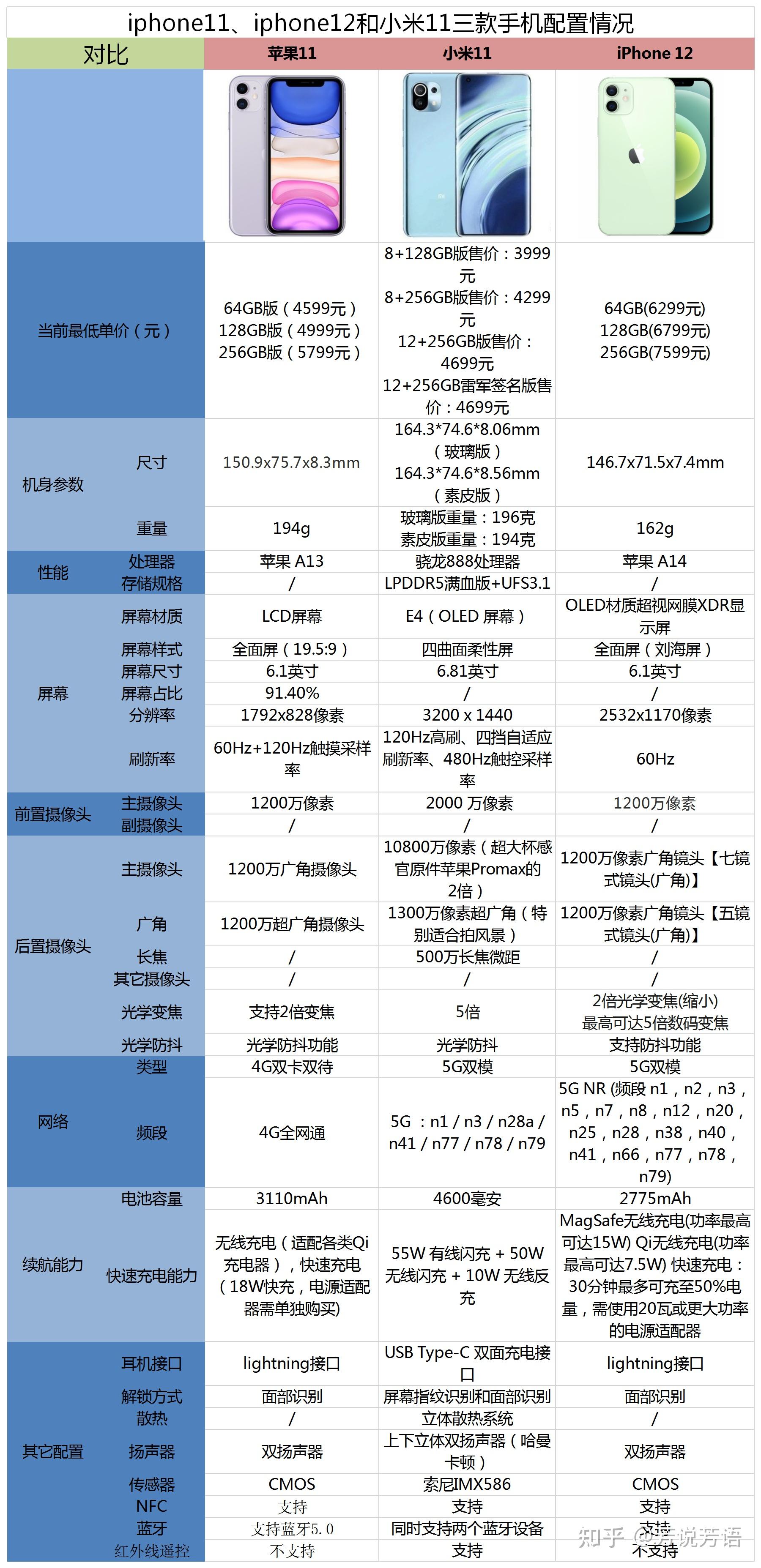 合适买打手机游戏的软件_不太打游戏买什么手机合适_买手机打游戏什么手机最好