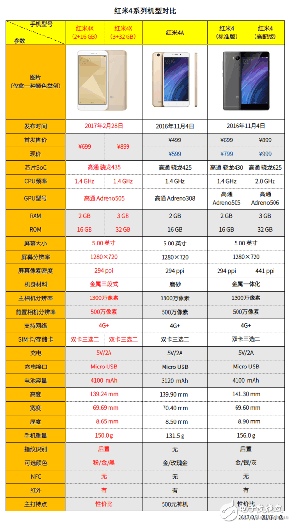 合适买打手机游戏的软件_不太打游戏买什么手机合适_买手机打游戏什么手机最好