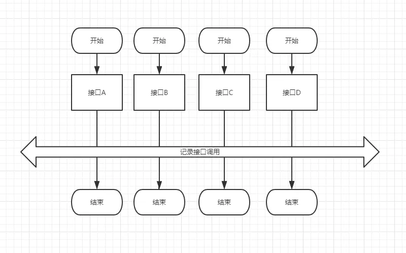 面向切面编程应用场景_面向切面编程_面向切面
