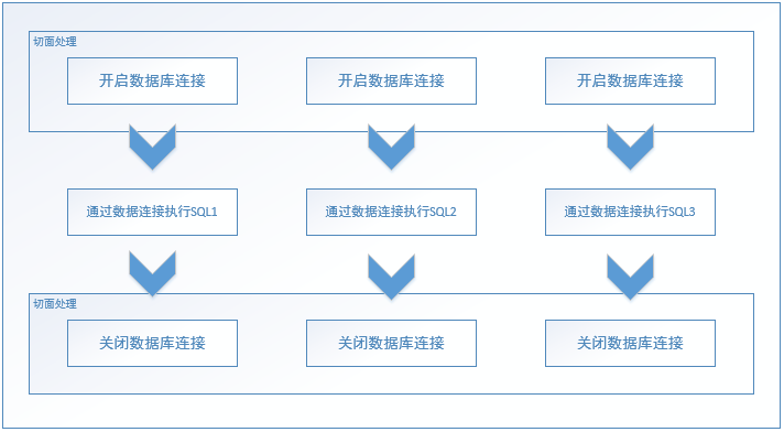 面向切面编程_面向切面_面向切面编程应用场景