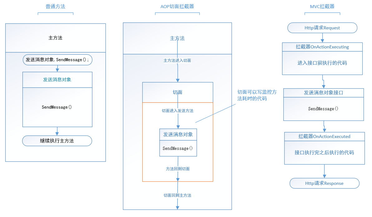 面向切面编程_面向切面_面向切面编程应用场景