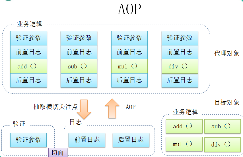 面向切面编程应用场景_面向切面_面向切面编程