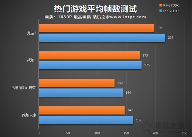 rog游戏手机3什么系统_手机系统游戏_手机系统游戏怎么删除