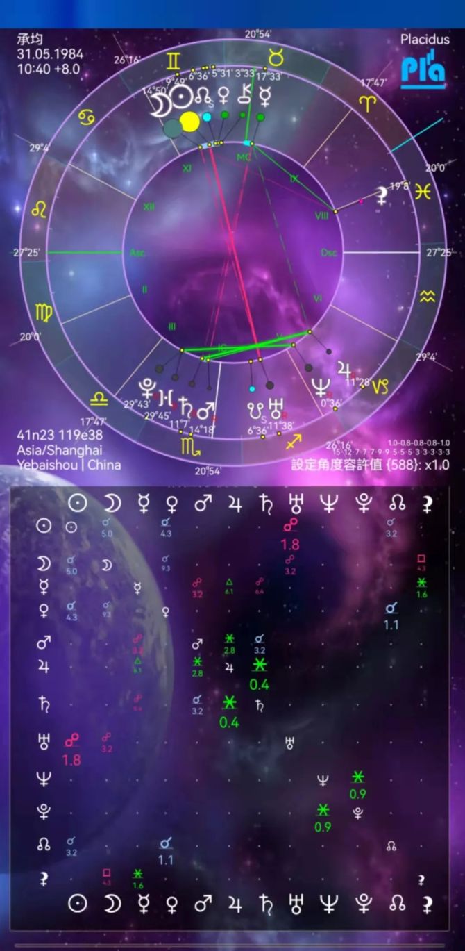 星座月数是按照什么日期_6月3日是什么星座_星座月是阴历