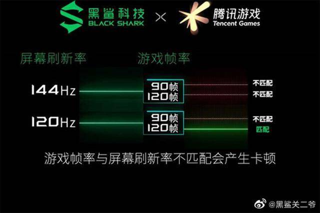 缓解打手机游戏掉帧的办法_打手机游戏掉帧怎么办_打游戏缓解掉帧的手机