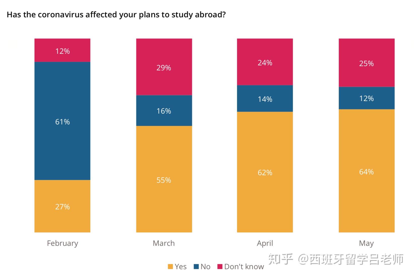 西班牙时差和北京时间_西班牙时间与北京时间差_西班牙时差比北京晚几个小时