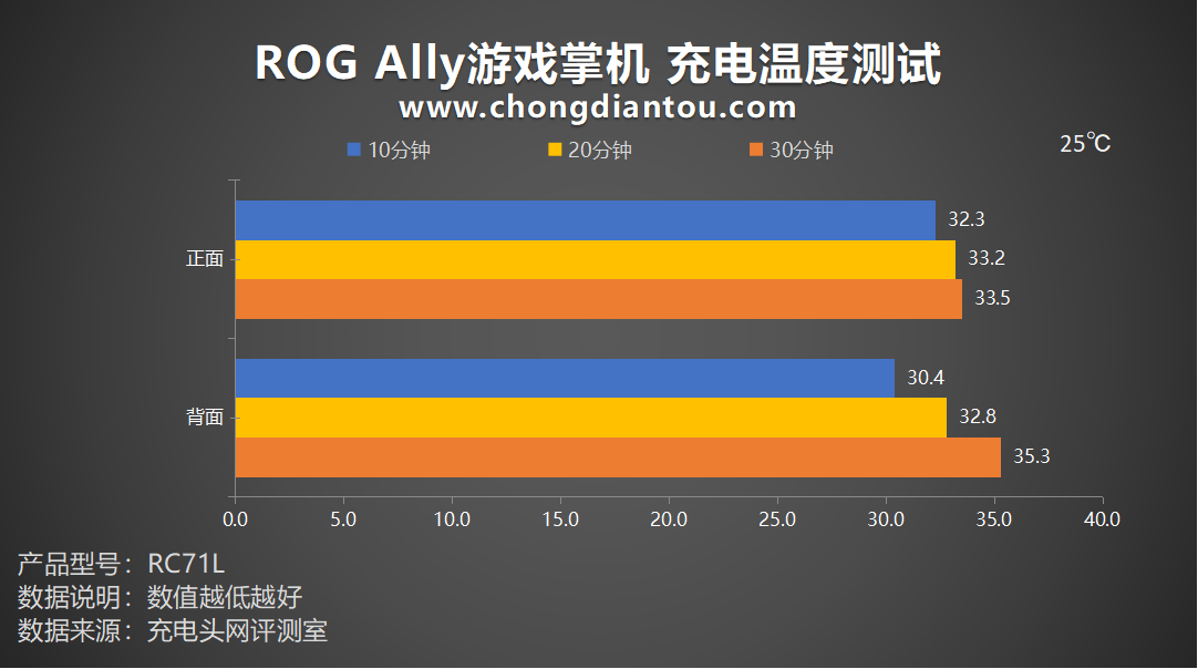 定制手机游戏脚本_rog游戏手机知乎_rog手机定制游戏