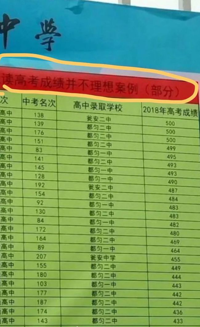 2019年广西高考分数线_广西省高考分数线2019_广西去年高考分数线2019
