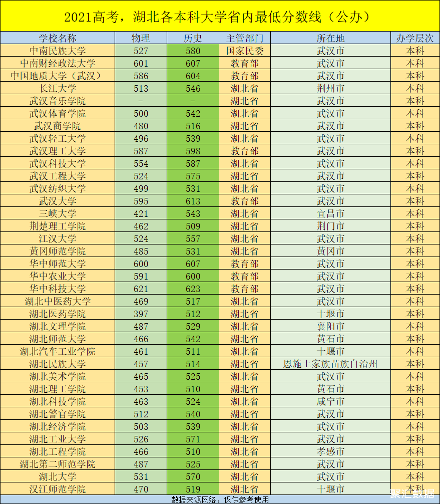 2019年广西高考分数线_广西省高考分数线2019_广西去年高考分数线2019