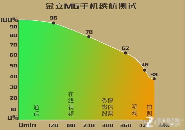 2021功耗低的手机_功耗最低的游戏手机排行榜_排行功耗榜低手机游戏推荐