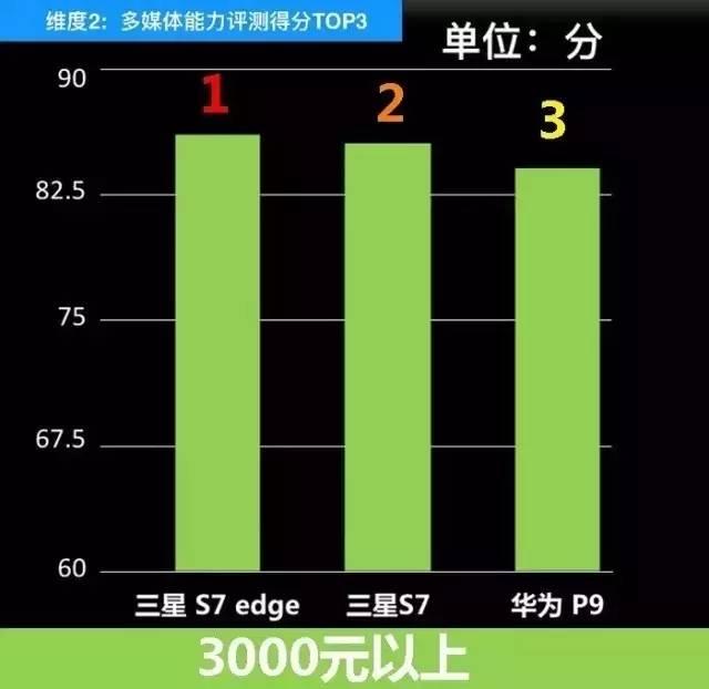功耗最低的游戏手机排行榜_排行功耗榜低手机游戏推荐_2021功耗低的手机