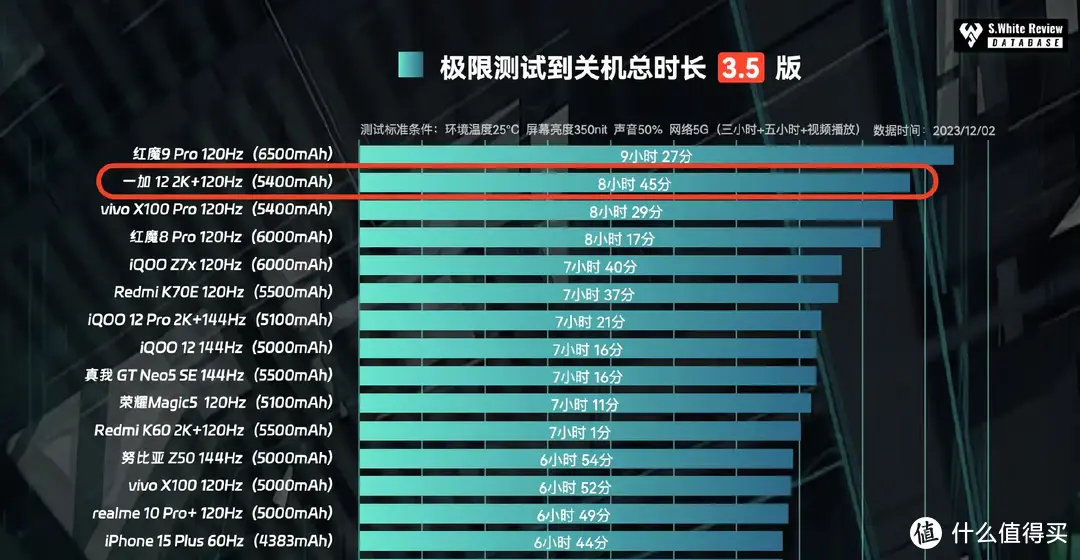 要求手机配置最高游戏_手机游戏要求配置高的_1500的高配置游戏手机