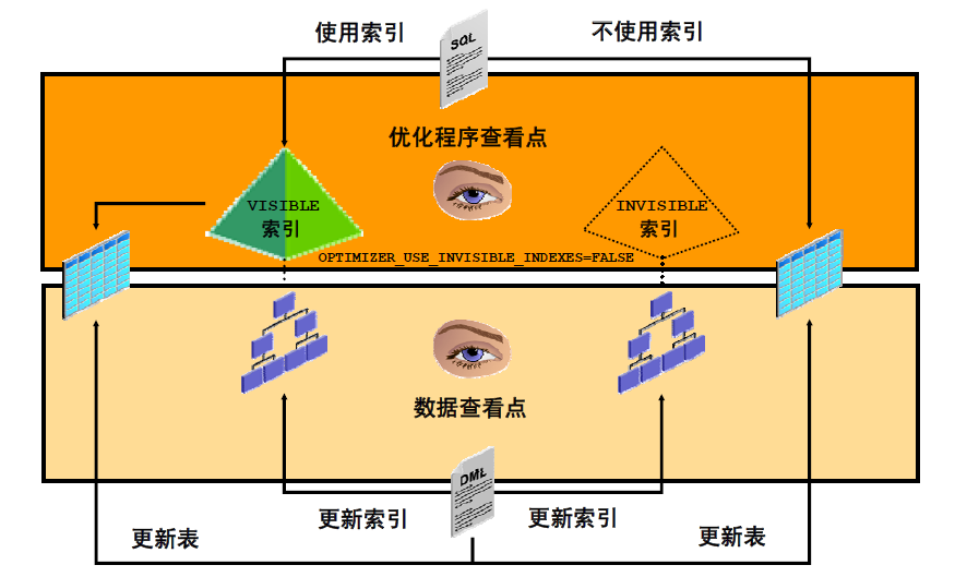 mysql查询语句_去重sql语句查询_sql语句查询