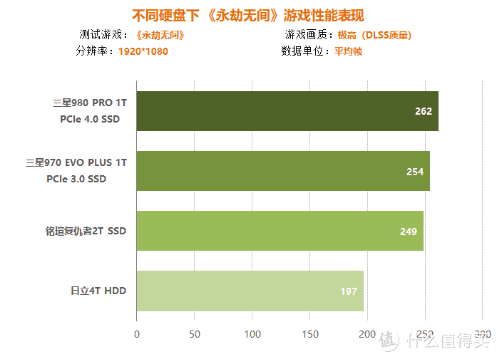 传奇配置手机要求游戏配置高吗_传奇4游戏手机配置要求_传奇手游手机配置