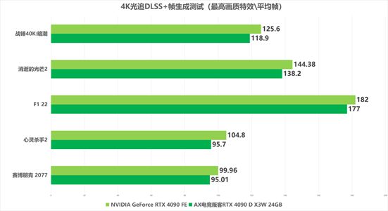 从游戏性能来看什么手机好_手机性能的游戏_手机游戏性能评测