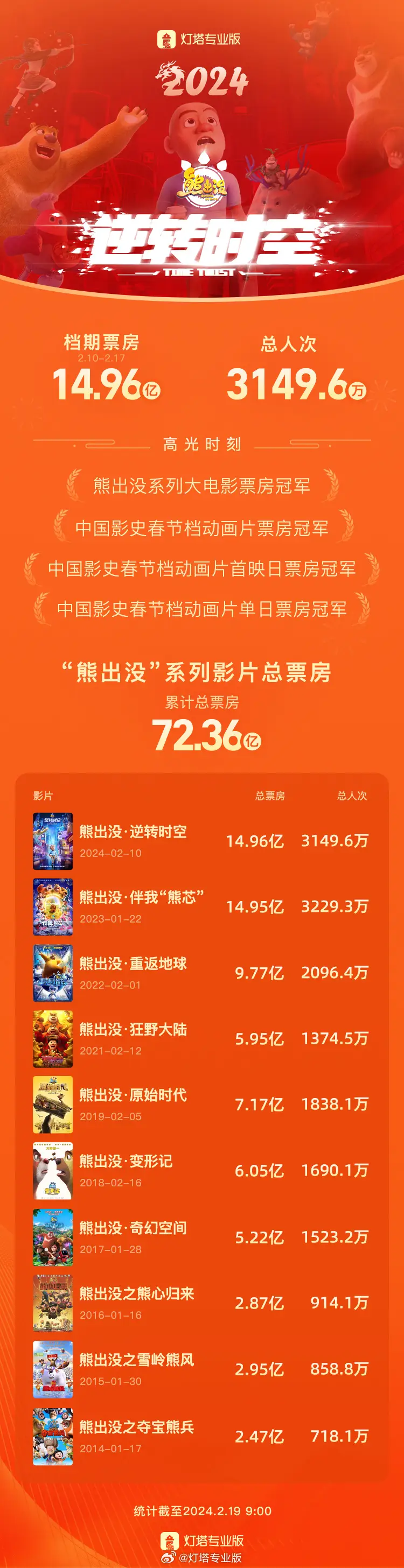 熊出没之过年芒果tv_熊出没过年央视网_cctv14熊出没之过年