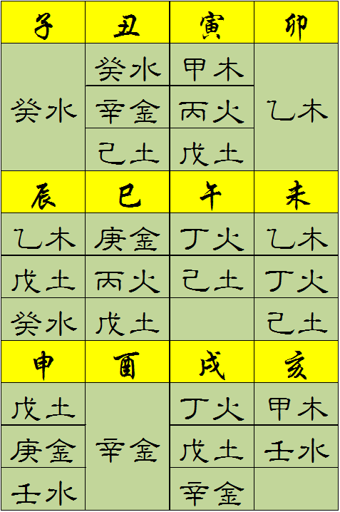 何为庚日_庚日是什么意思_什幺叫庚日