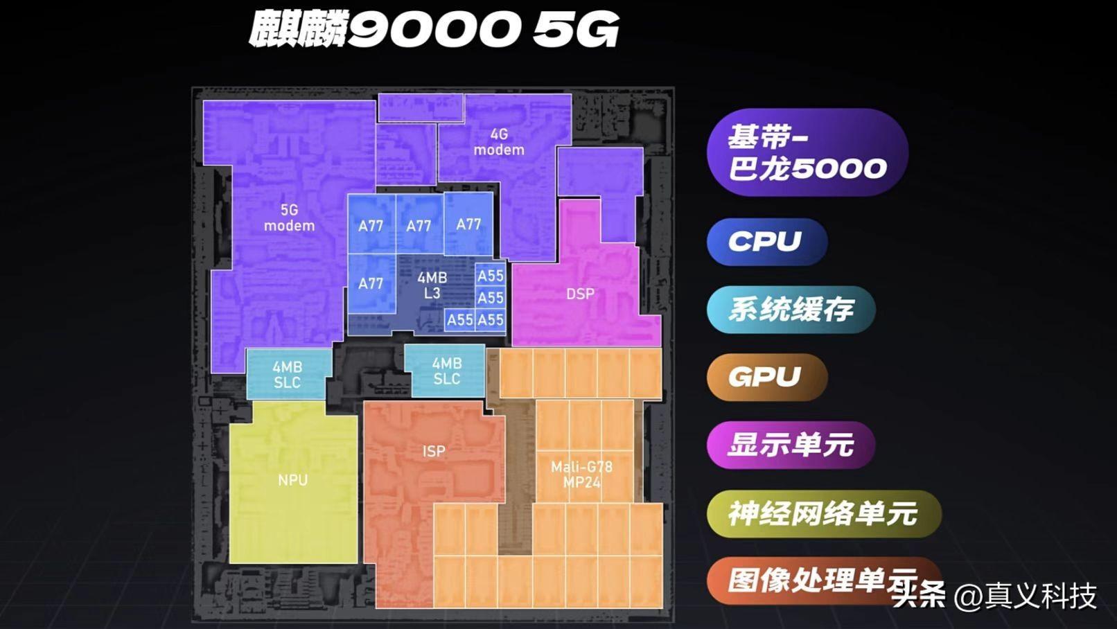 不玩游戏用什么芯片手机好-手机芯片选择攻略：低端 vs 高端