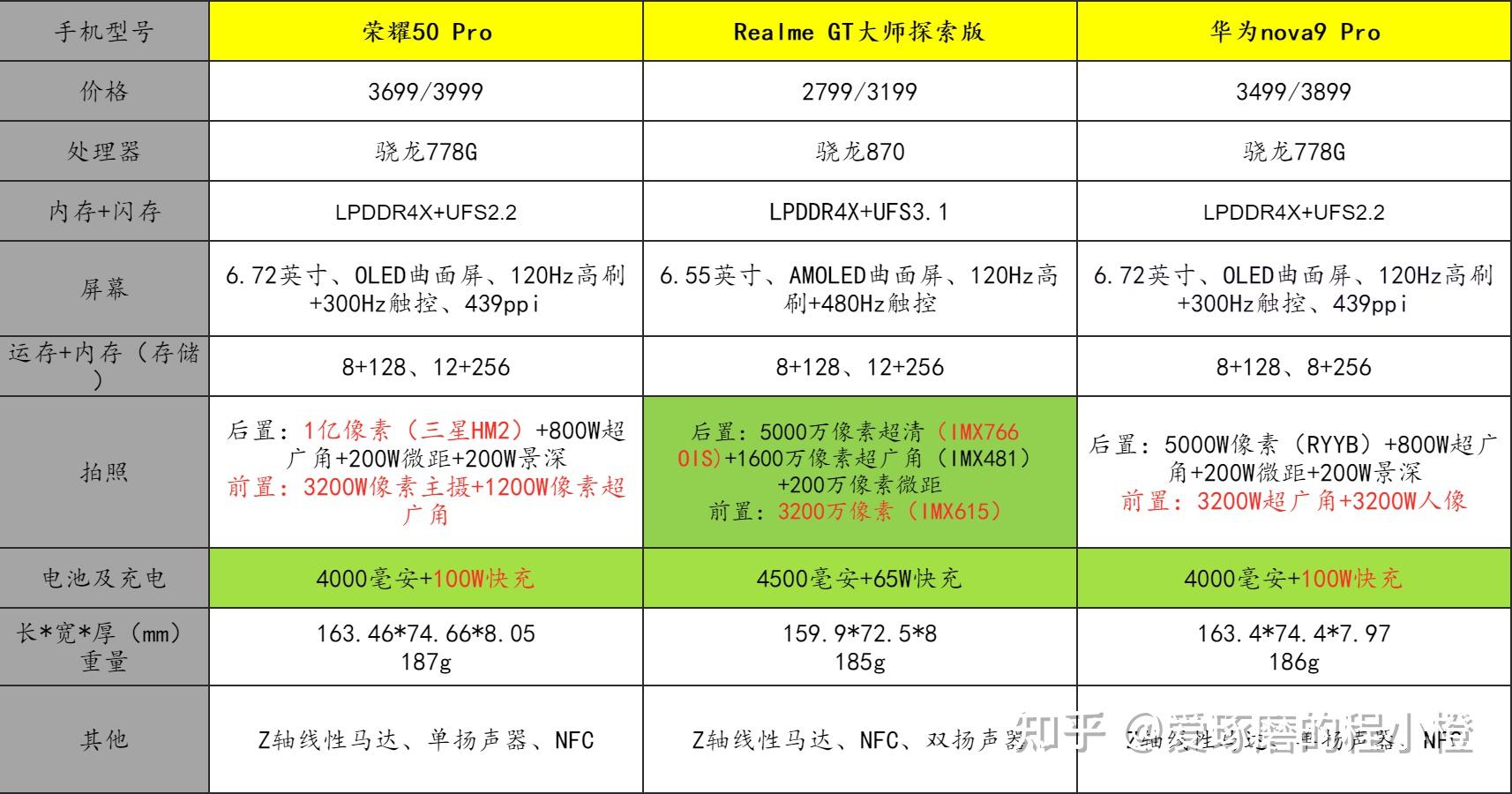 2300的游戏手机_2千游戏手机_2600价位游戏手机