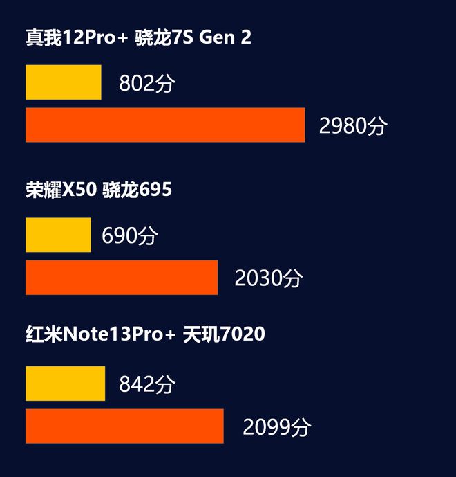 百元级游戏手机骁龙855-百元级骁龙855游戏手机：性能巅峰