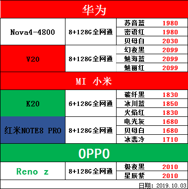 元游戏手游_2020手机游戏大全_250元游戏手机推荐大全