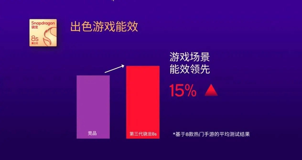 玩手机游戏需要什么配置_打游戏高配手机_不玩游戏但是配置高的手机