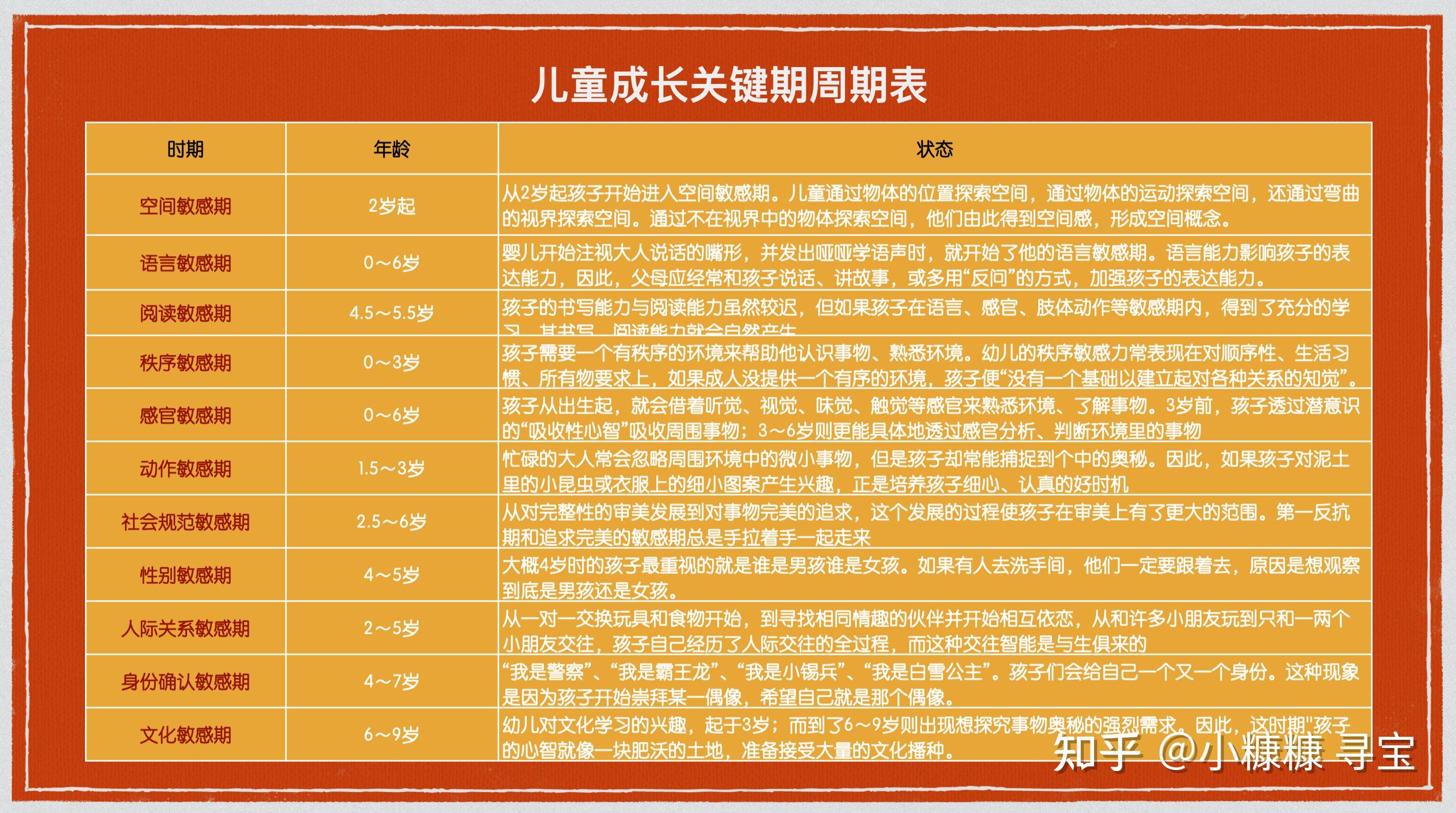 国家标准儿童年龄段_国家规定儿童年龄标准_儿童年龄标准