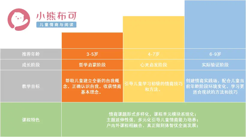 国家标准儿童年龄段_儿童年龄标准_国家规定儿童年龄标准