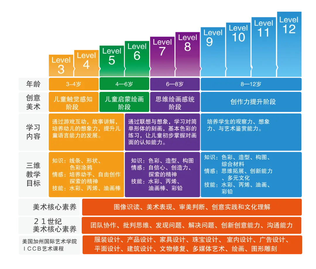 儿童年龄标准_国家标准儿童年龄段_国家规定儿童年龄标准