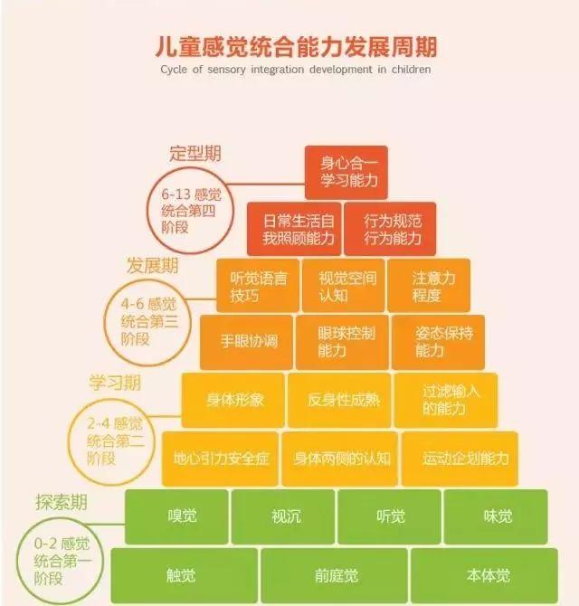 国家标准儿童年龄段_儿童年龄标准_国家规定儿童年龄标准