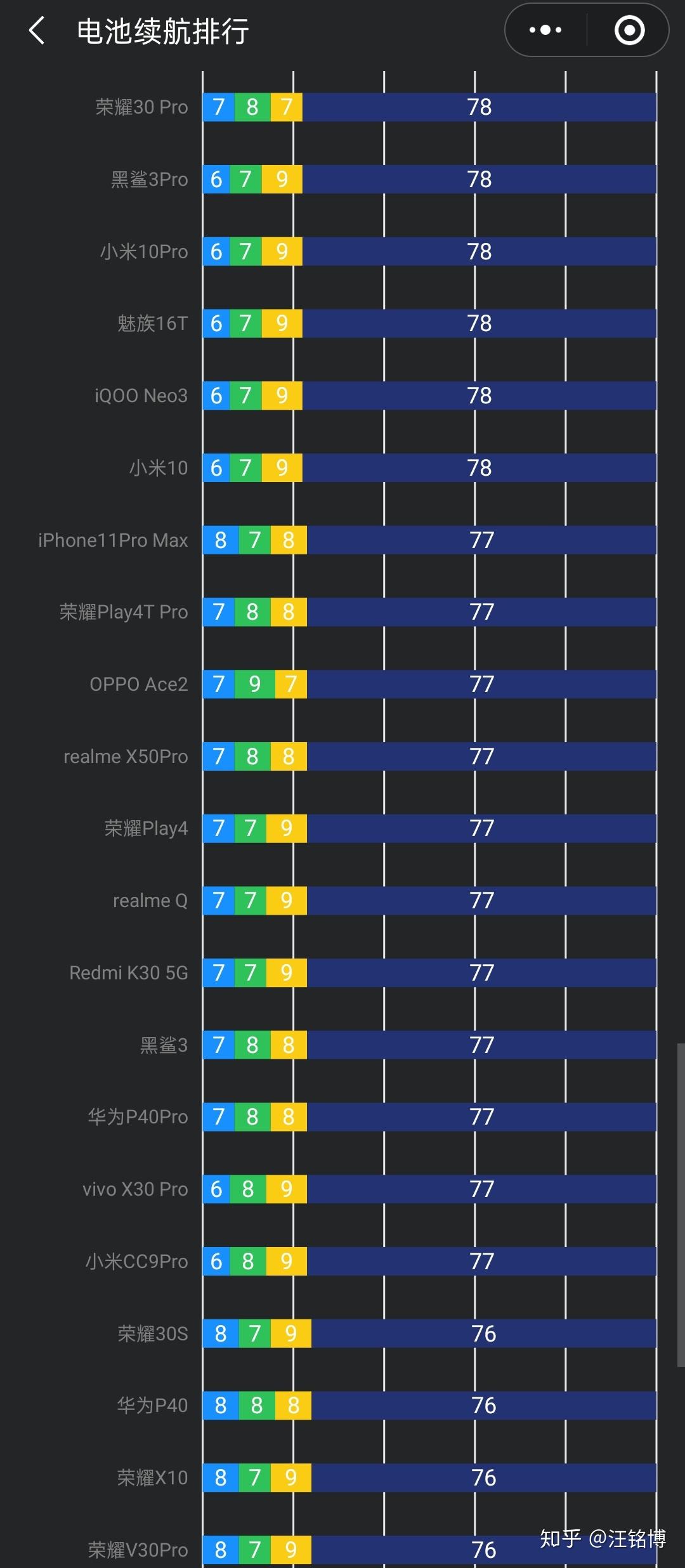 2017玩游戏什么手机好_玩手机玩的游戏_玩手机游戏的手机推荐