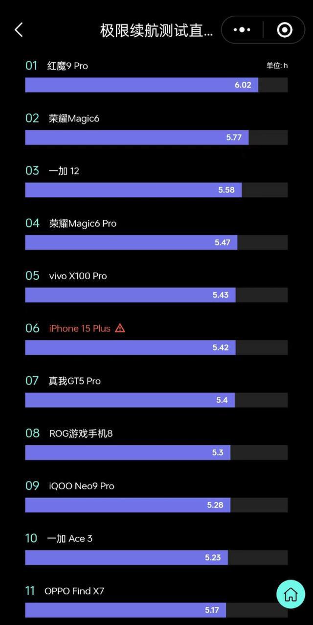 打游戏手机耗电慢_打游戏耗电少的手机_耗电慢的游戏
