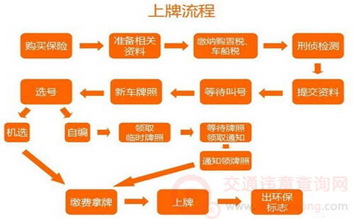 车牌自选靓号清单参考_自选号牌号码_自选车牌号怎么选靓号