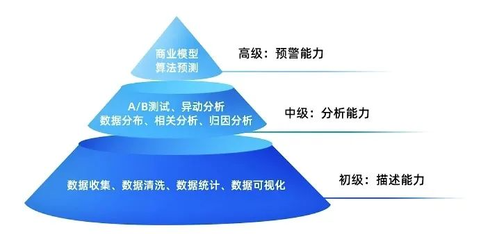 合并列表和不合并列表区别_table合并列_合并列保留内容