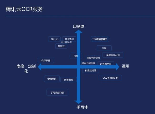 ocr识别_ocr识别是什么意思_ocr识别技术是什么