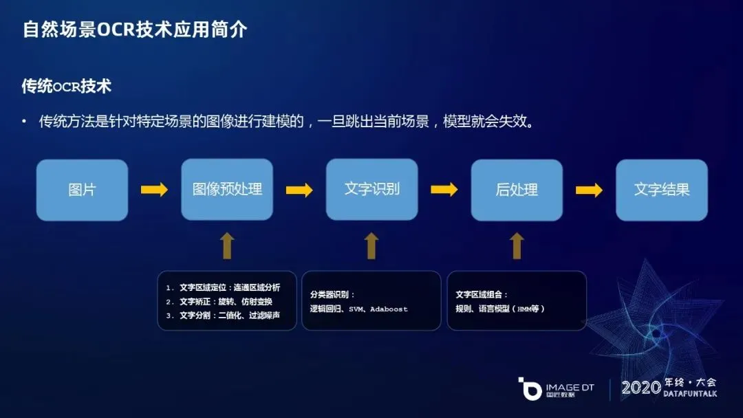 ocr识别技术是什么_ocr识别是什么意思_ocr识别