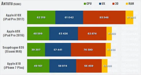 2016哪款手机玩游戏好-2016 年手游爱好者为何选择 i