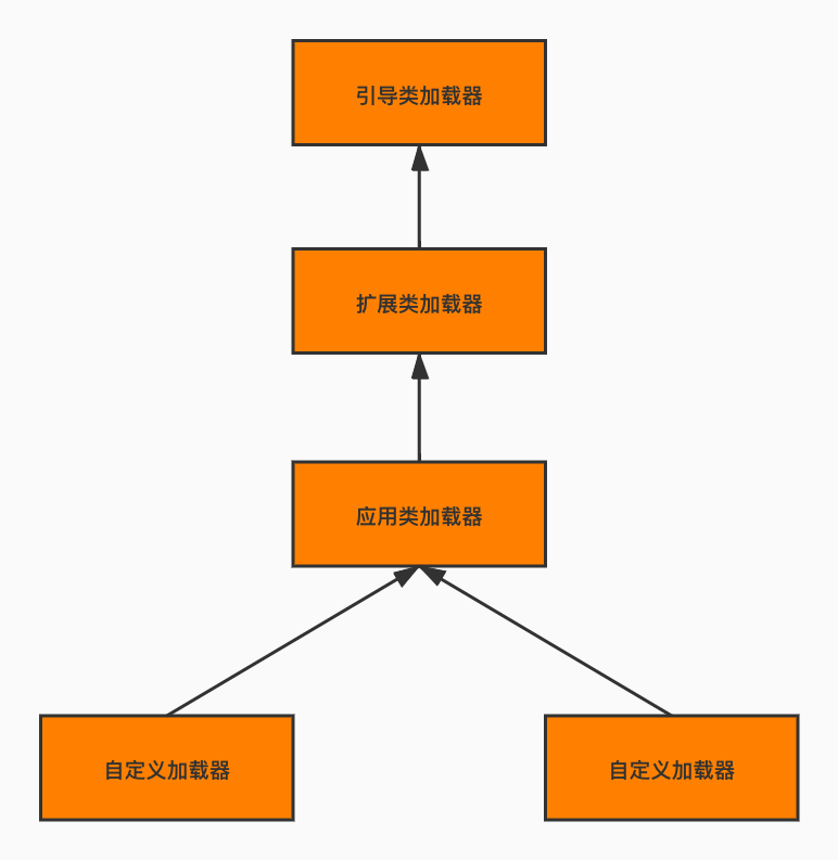 转换进制计算器_java进制转换_转换进制数