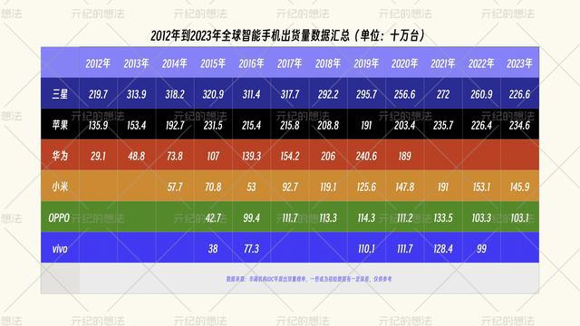 手机游戏top10_2016手机游戏大作_2020手机游戏大全