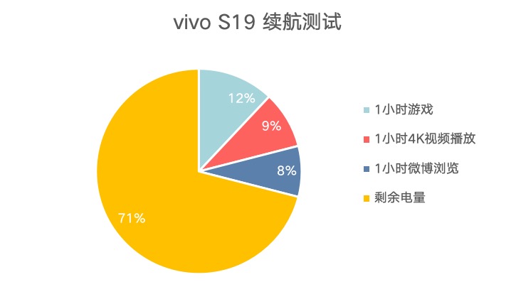 vivo手机游戏互传-vivo 手机游戏互传功能：技术创新与