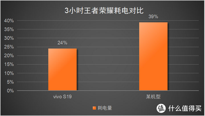 传手机游戏怎么玩_传手机游戏问题有哪些_vivo手机游戏互传