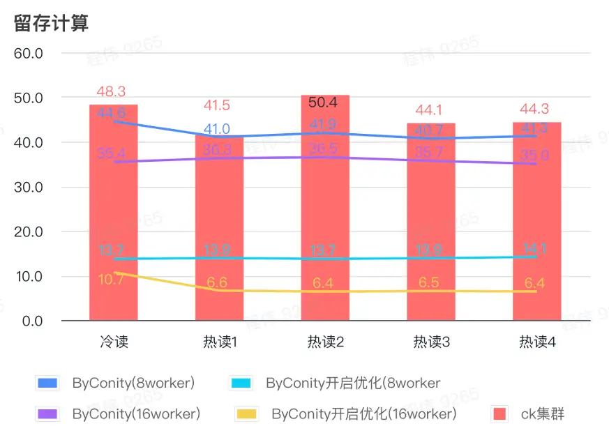 函数时间怎么计算_函数时间公式_clickhouse时间函数