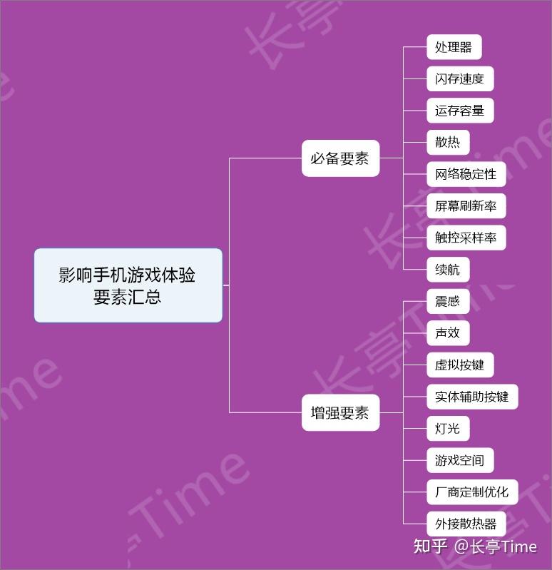 打手机游戏的危害_rog手机打游戏_打手机游戏赚钱犯法吗