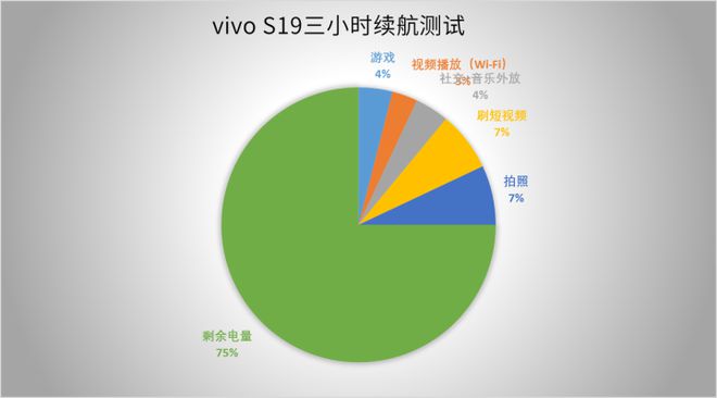 电池容量最大的游戏手机_打游戏手机的电池容量_游戏手机大电池