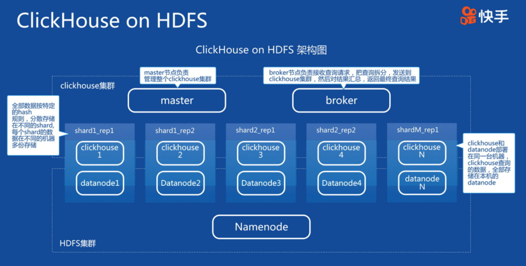 hbase创建表_clickhouse建表_mysql创建表